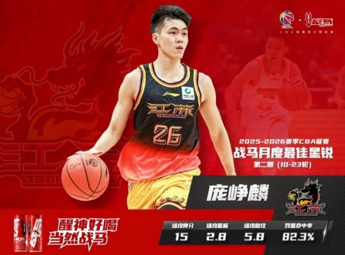 ayx-CBA官宣：庞峥麟蝉联月最佳星锐奖 还入选全明星首发+男篮集训队